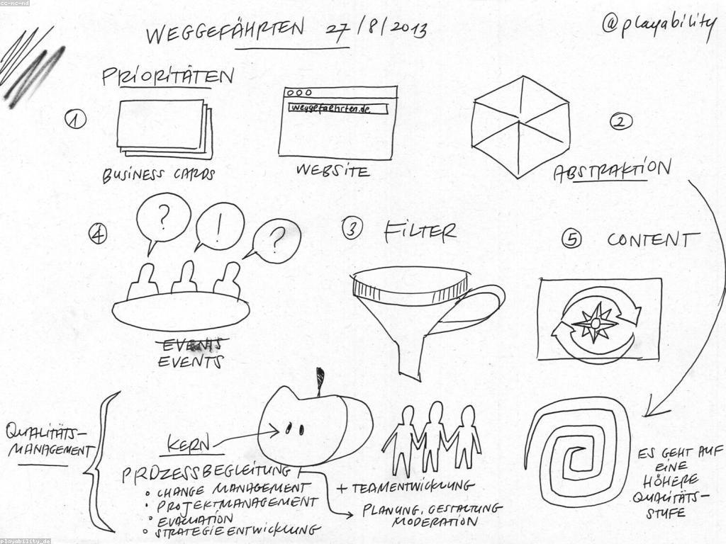 យុទ្ធសាស្ត្រនៃការវាយតម្លៃ