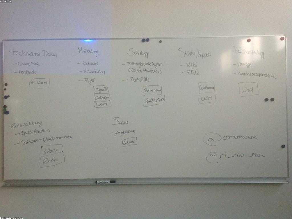 យុទ្ធសាស្ត្រសម្រាប់ការទីផ្សារទ सामग्रीឌីជីថល